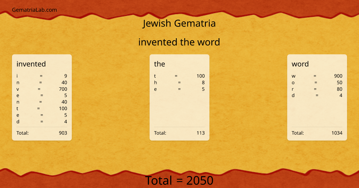 invented the word in jewish Gematria